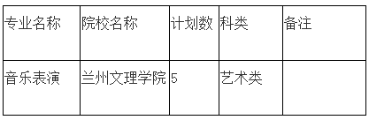 2020年甘肅專升本音樂表演專業(yè)各院校招生計劃