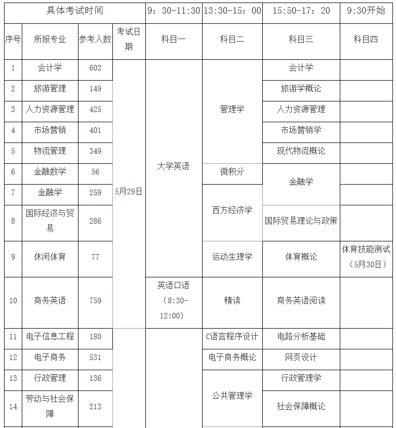 2021年湖南財政經(jīng)濟(jì)學(xué)院專升本考試時間