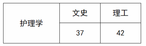 2020年貴州中醫(yī)藥大學(xué)時(shí)珍學(xué)院護(hù)理學(xué)專升本分?jǐn)?shù)線