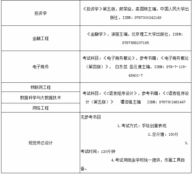 貴州商學(xué)院專升本考試科目及參考書目