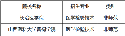 山西專升本院校及專業(yè)