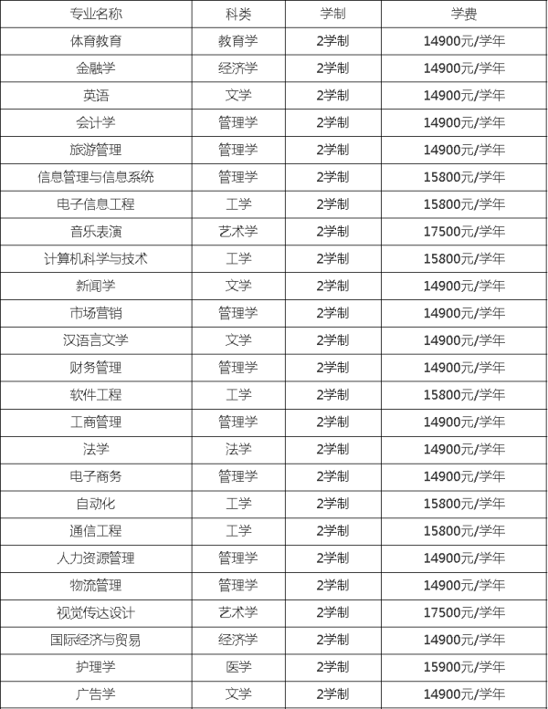 鄭州西亞斯專升本學(xué)費(fèi)