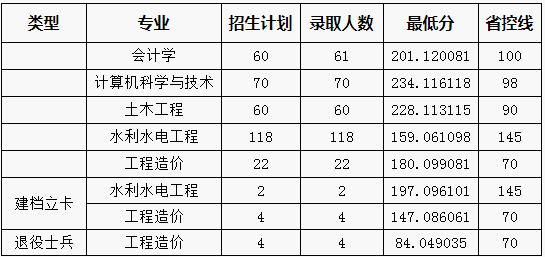 專升本分數(shù)線