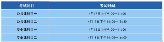 2021年安徽外國(guó)語(yǔ)學(xué)院專升本考試時(shí)間