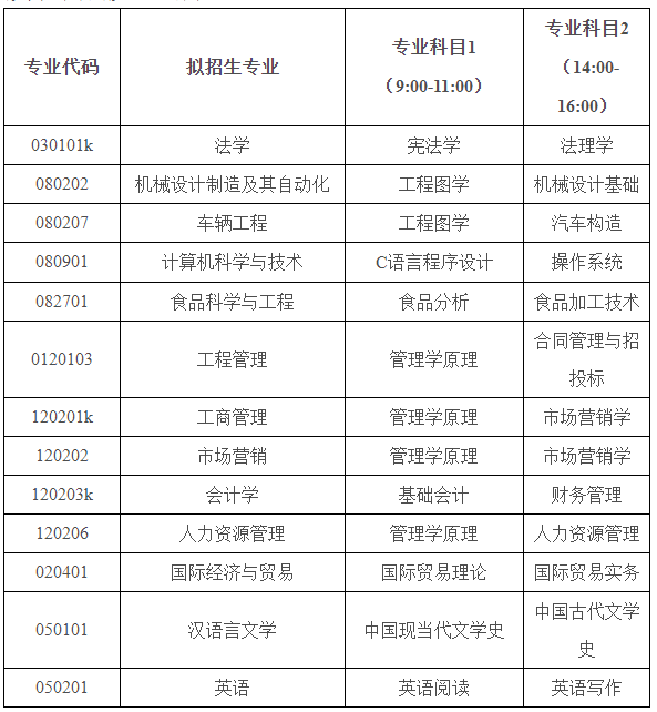 2021年煙臺(tái)理工學(xué)院專升本招生專業(yè)及考試科目