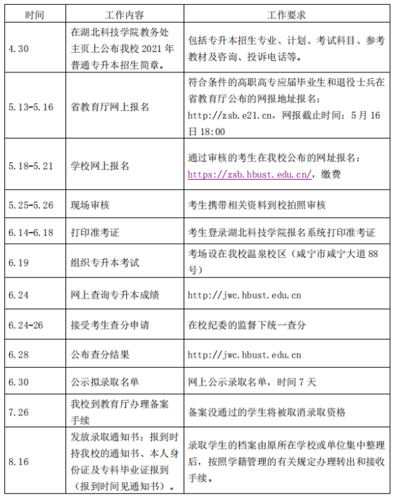 2021年湖北科技學(xué)院專升本報(bào)考流程