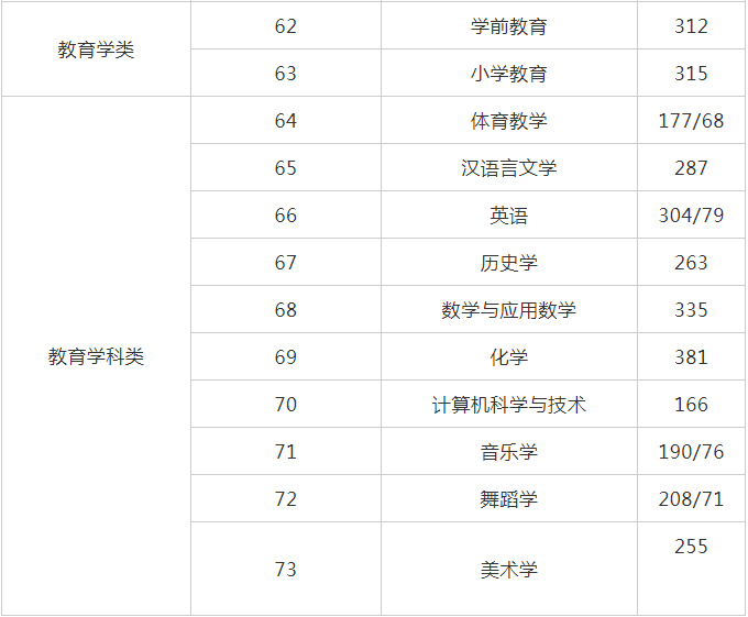 山西專升本分?jǐn)?shù)線