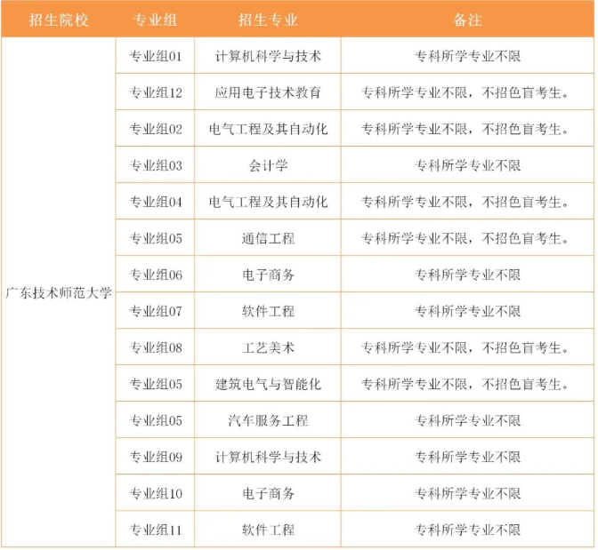 專升本跨專業(yè)公辦院校