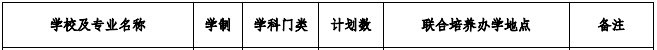 2021年安徽普通專(zhuān)升本巢湖學(xué)院招生計(jì)劃