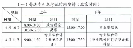 2021年專升本廣東工業(yè)大學(xué)考試科目及考試時(shí)間