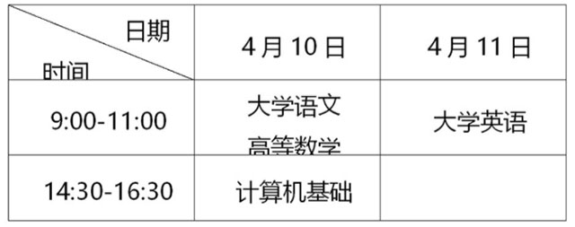 2021年重慶專升本考試時間