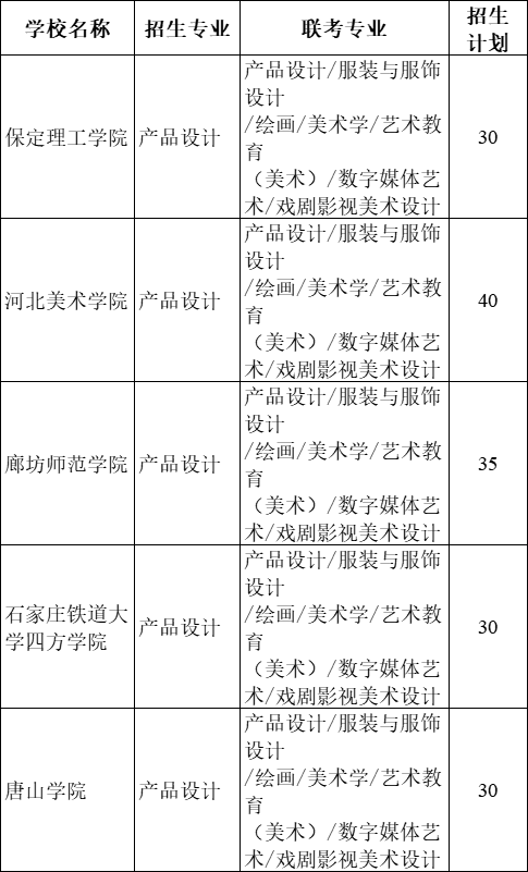 2021年河北專接本產品設計專業(yè)招生院校名單