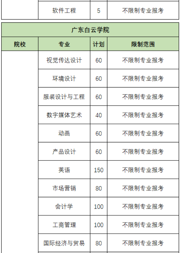 專插本院校