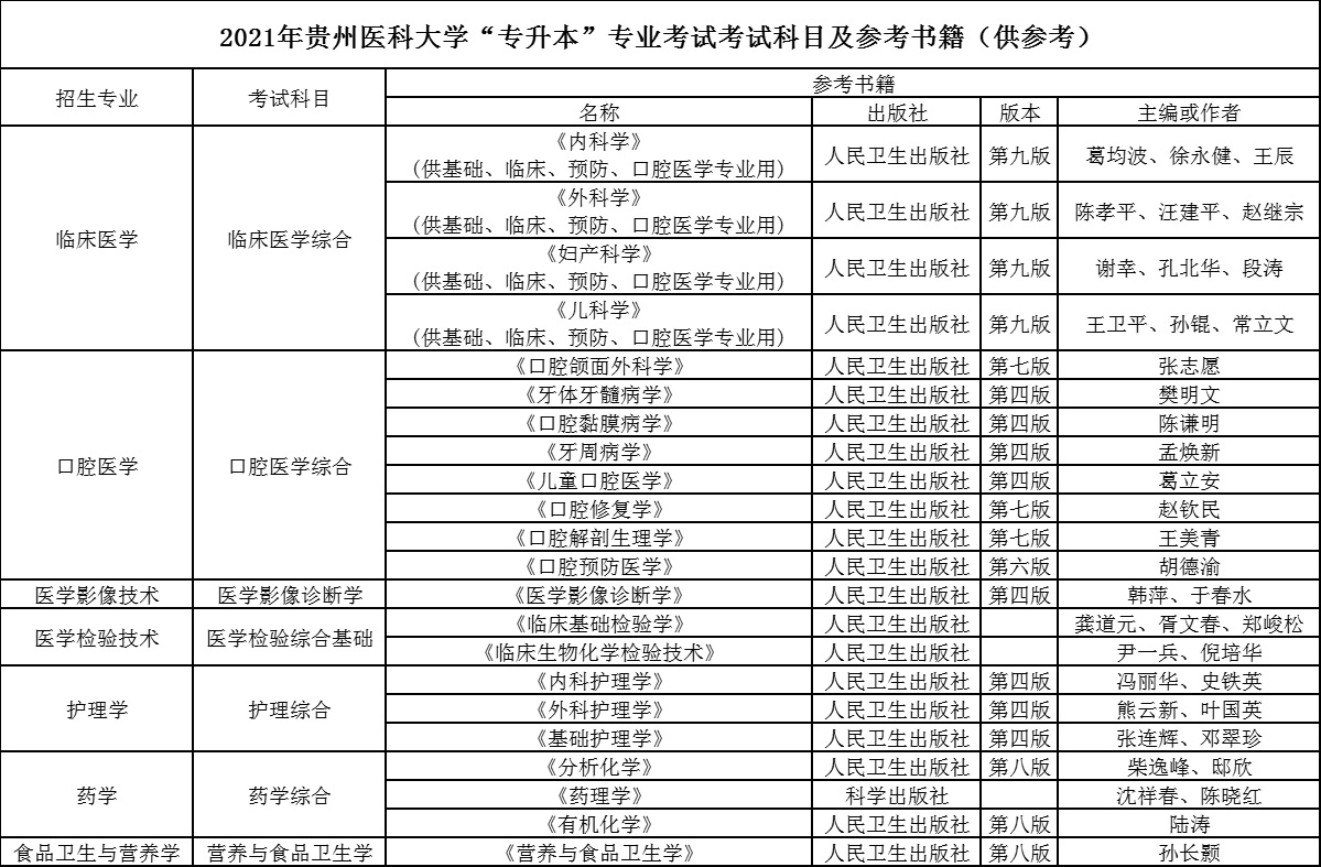 2021貴州醫(yī)科大學專升本專業(yè)課考試科目及參考書籍