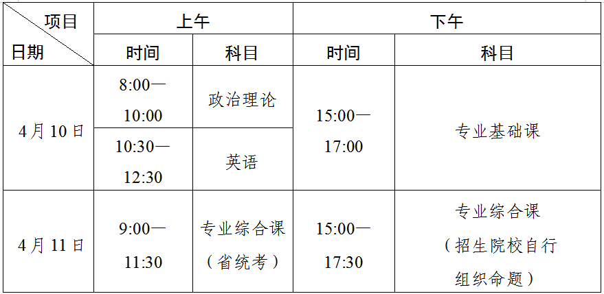 2021年韓山師范學(xué)院專升本考試科目及考試時(shí)間