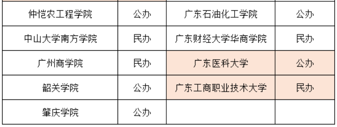 廣東專插本院校