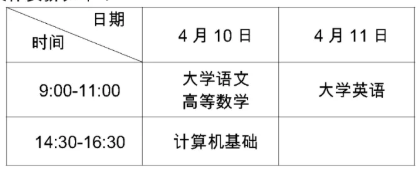 2021年重慶工程職業(yè)技術(shù)學(xué)院專升本考試安排