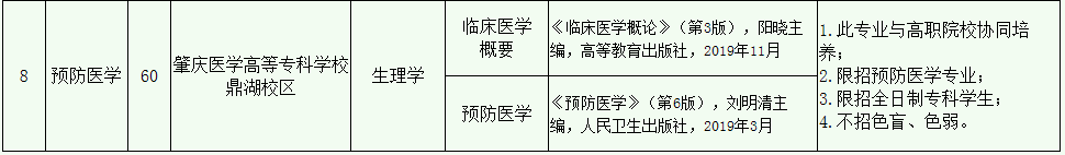 2020年廣東醫(yī)科大學(xué)專插本考試科目