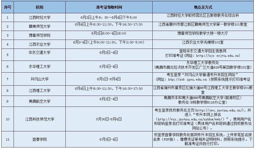 2021年江西專升本準(zhǔn)考證領(lǐng)取時(shí)間