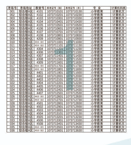 2021年甘肅專升本蘭州城市學院考場安排