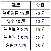 萍乡学院专升本C语言程序设计题型