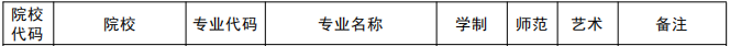 2021年河南牧業(yè)經(jīng)濟(jì)學(xué)院專(zhuān)升本招生專(zhuān)業(yè)