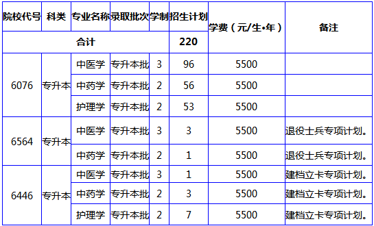 南阳理工学院是几本图片