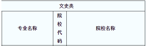 專升本院校