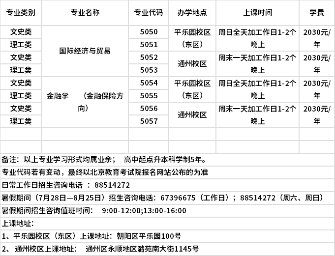 北京工业大学2021年成人高考北京地区高起点本招生专业目录.png