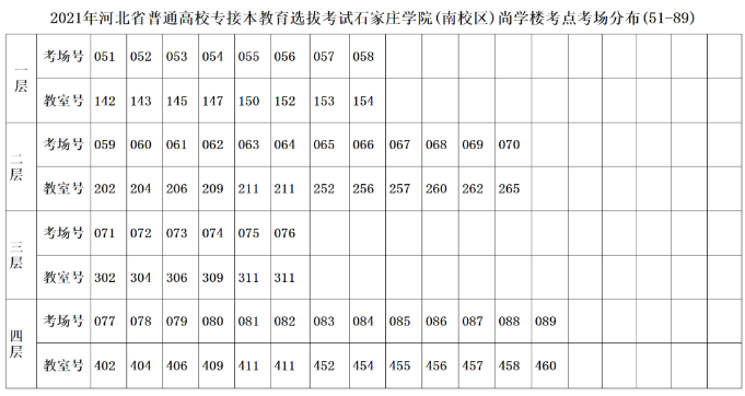 2021年河北石家庄学院专接本考场安排