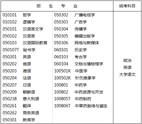 專插本考試科目