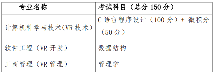 2021江西財經(jīng)大學專升本招生專業(yè)及考試科目