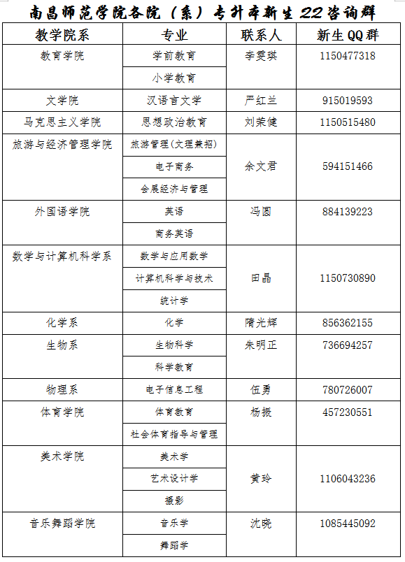 2020年南昌師范學(xué)院專升本新生入學(xué)指南