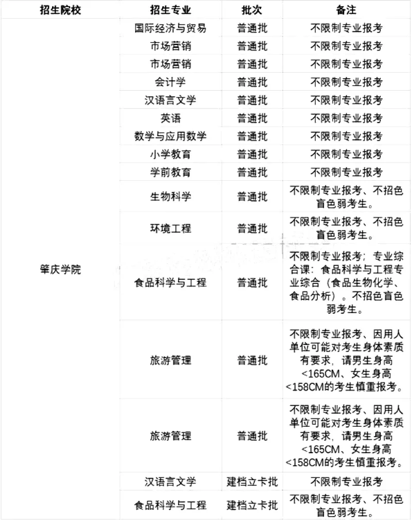 2021年廣東肇慶學院專升本招生專業(yè)及報考條件