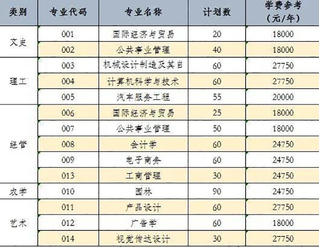 2020年浙江農(nóng)林大學(xué)暨陽學(xué)院專升本各專業(yè)學(xué)費(fèi)標(biāo)準(zhǔn)