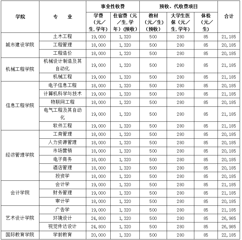 2020年湖北专升本武昌工学院各专业学费标准