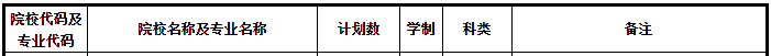 蘭州交通大學(xué)專升本