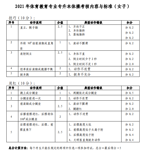 2021年湖北专升本武汉体育学院体育教育专业体操科目考试大纲