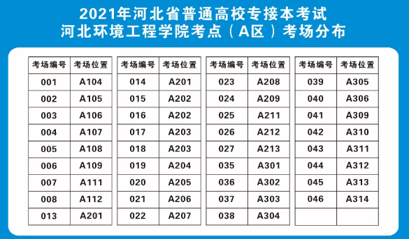 2021河北环境工程学院专接本考场安排 2021河北环境工程学院专接本考场安排
