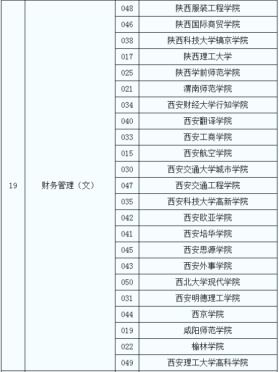 專升本財務(wù)管理