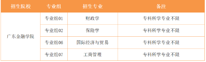 2021年廣東金融學院專升本可跨專業(yè)