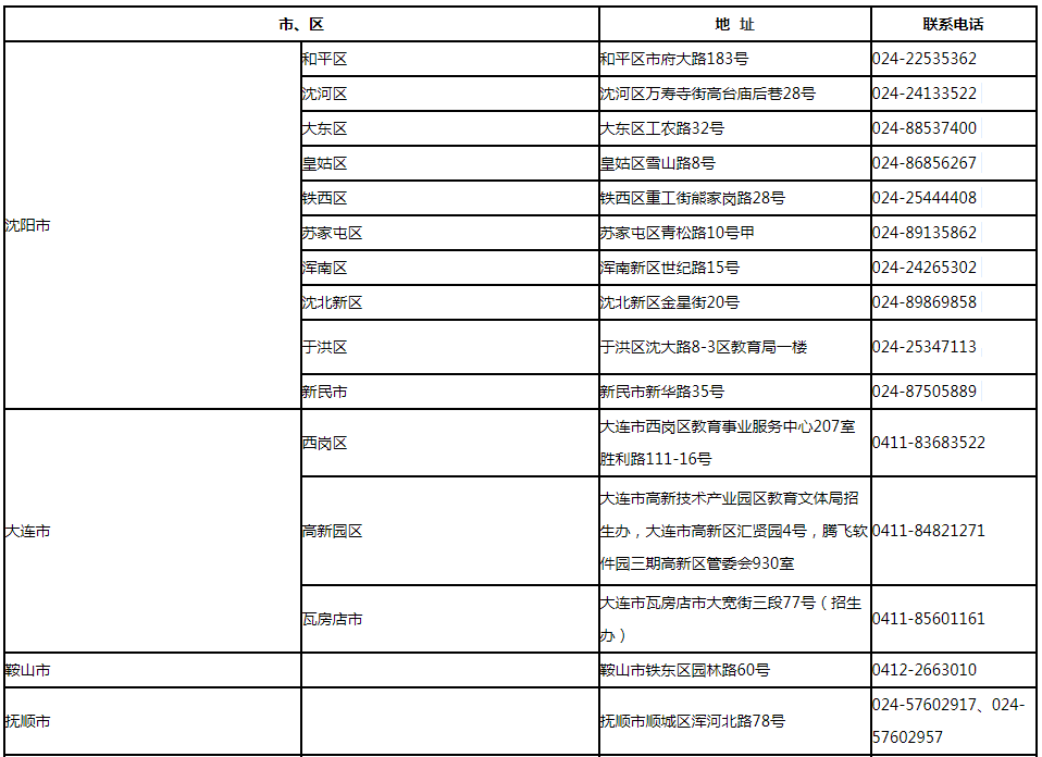 　　2021年遼寧專升本成績復核申請受理單位地址