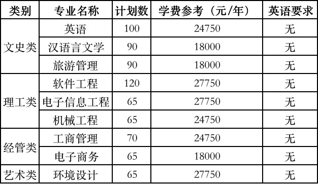 2020年浙江工業(yè)大學(xué)之江學(xué)院專(zhuān)升本學(xué)費(fèi)