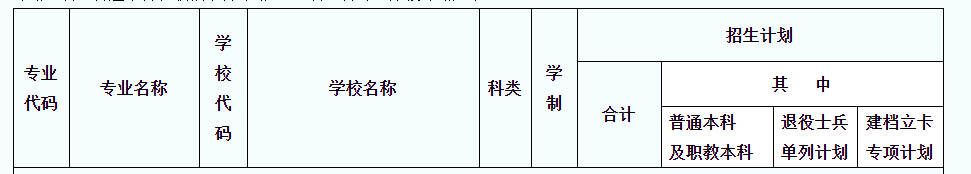 2020年陜西專升本臨床醫(yī)學(xué)專業(yè)招生院校名單