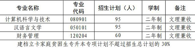 2020年甘肅政法大學(xué)普高專升本招生專業(yè)及計(jì)劃