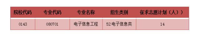 2021年福建陽(yáng)光學(xué)院專升本征求志愿計(jì)劃