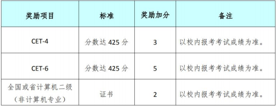 2021年四川專升本成都銀杏酒店管理學(xué)院考試安排