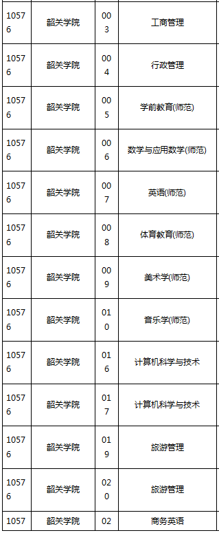 專插本學(xué)校