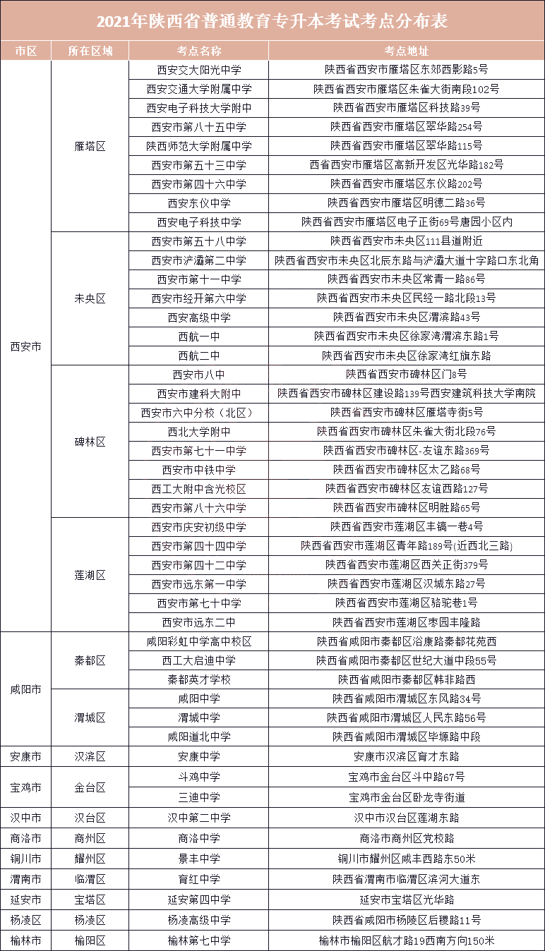 2021年陜西專升本考場(chǎng)安排