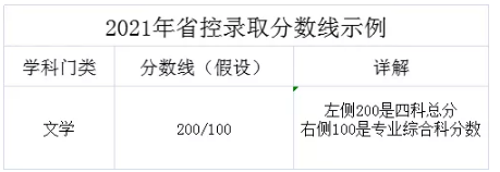 2021年廣東專升本志愿填報注意事項